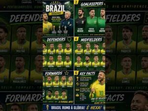 #neymar #fifa #worldcup #brazil #viral #football #highlights #squad #live #2026