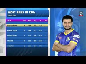 Kandy Falcons vs Dambulla Sixers Match Highlights Lanka Premier League 2026 Kar Vs Das Highlights