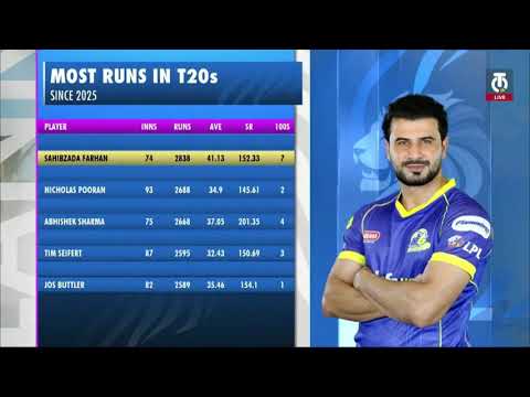 Kandy Falcons vs Dambulla Sixers Match Highlights Lanka Premier League 2026 Kar Vs Das Highlights