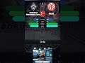 Borussia Monchengladbach 3-4 Mainz | Bundesliga Result | Mainz Win #Shorts #football #highlights