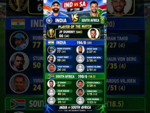 India champions vs South Africa champions T20 Match Highlights 🏏 | JP Duminy 66 (34)|